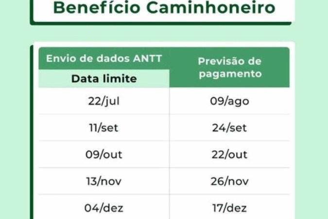 Ministério do Trabalho e Previdência (MTP) divulga cronograma para o auxílio caminhoneiro, que está previsto para iniciar em 09 agosto
