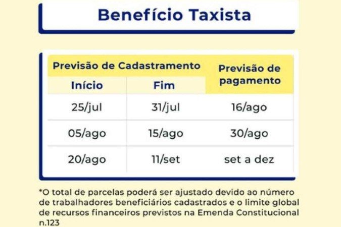 Ministério do Trabalho e Previdência (MTP) divulga calendário do auxílio taxista, que está previsto para começar a ser pago em 16 de agosto