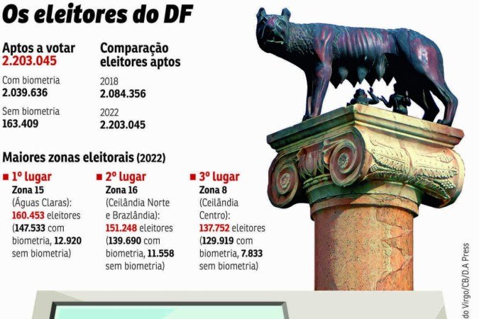 Eleitores do Distrito Federal em 2022