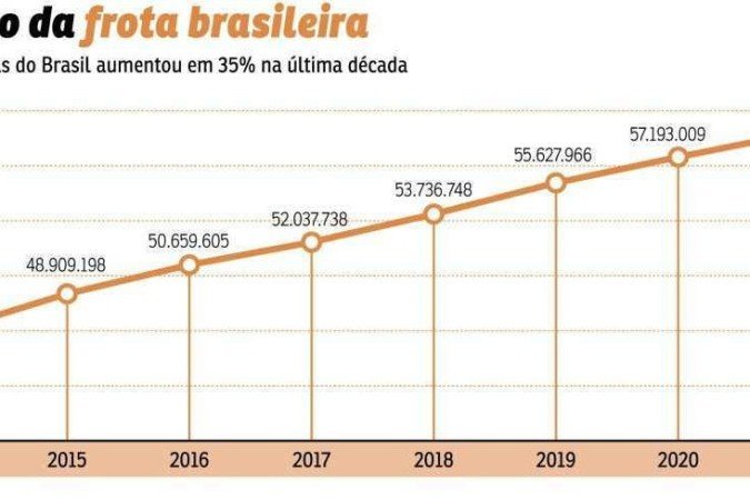  (crédito: Thiago Fagundes)