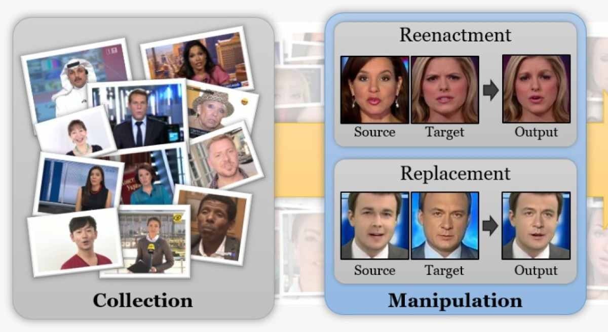 Conheça a deepfake, técnica de inteligência artificial que manipula vídeos