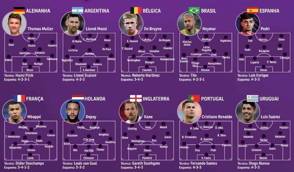 Seleção se livra dos favoritos; veja os grupos da Copa