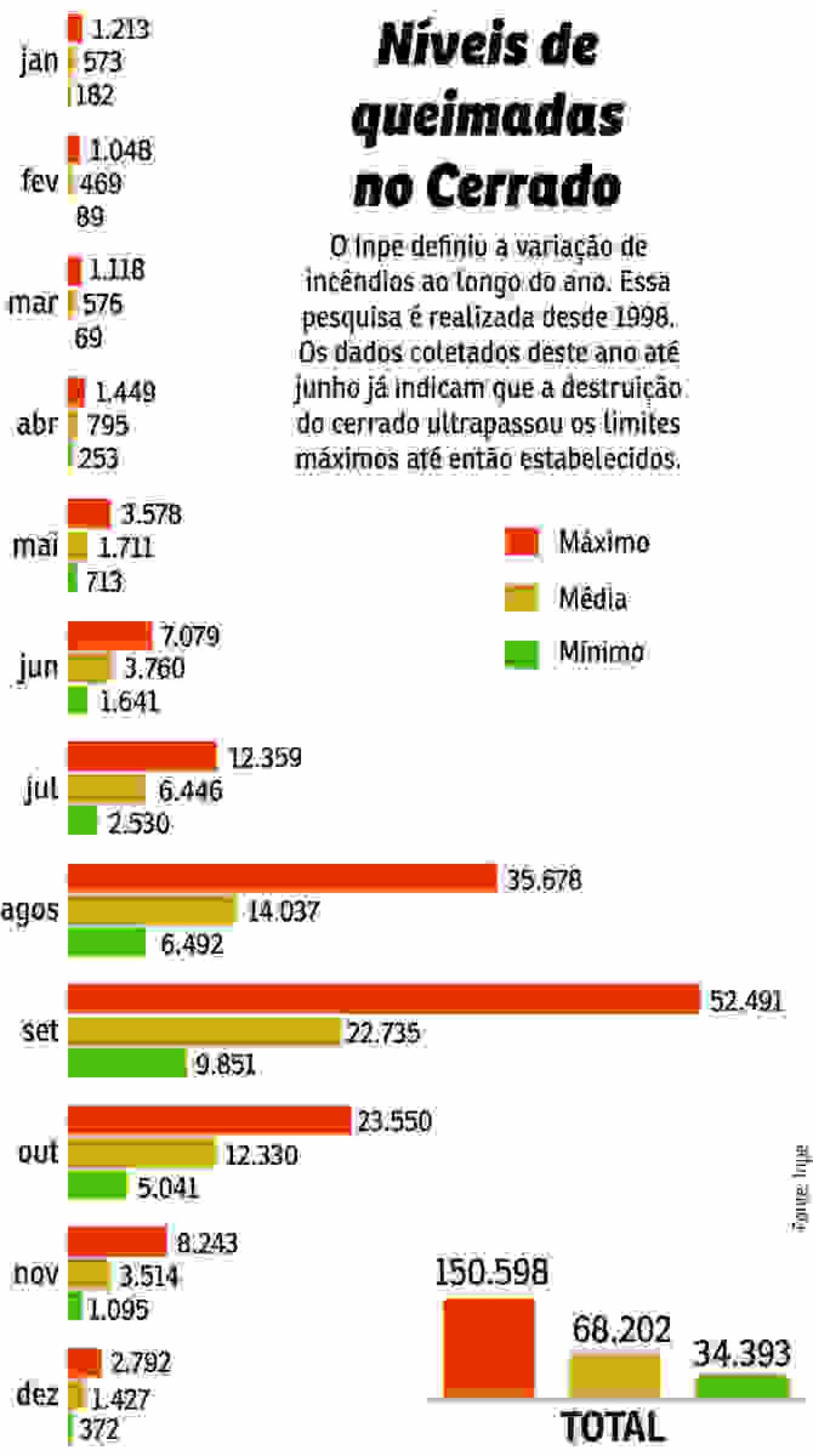 Queimada 2