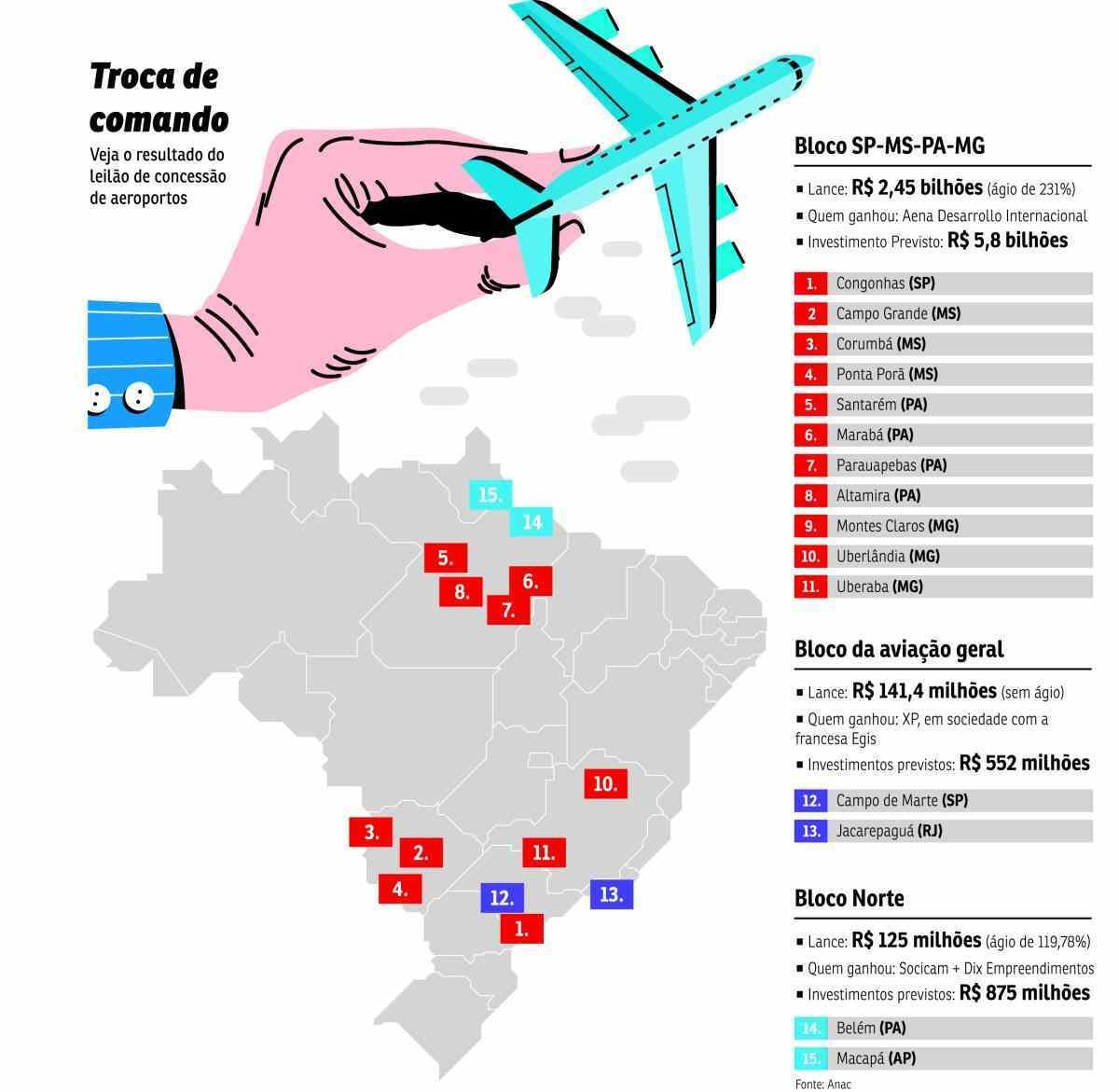 Aeroportos : Portugal, Espanha