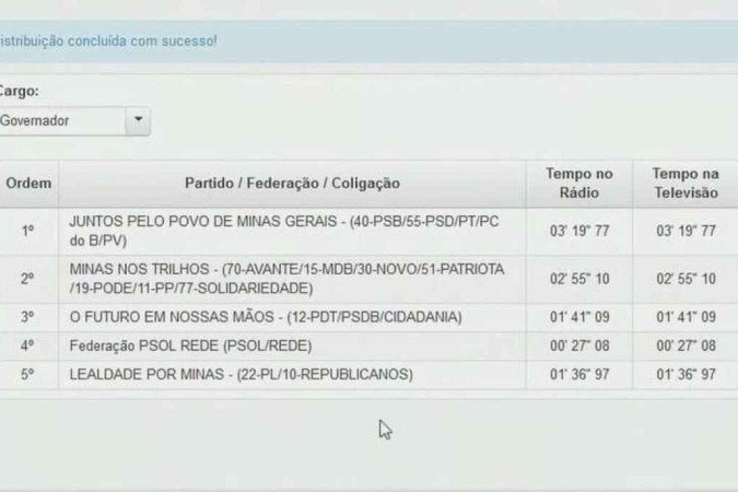 Resultado do sorteio do primeiro dia de distribuição em rede na disputa ao Governo de Minas