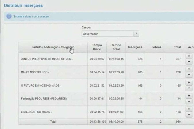 Distribuição de inserções entre os candidatos a governador de Minas Gerais