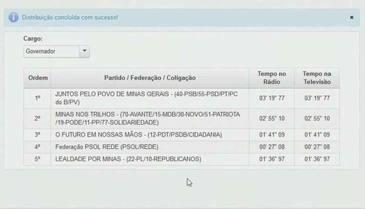 Resultado do sorteio do primeiro dia de distribuição em rede na disputa ao Governo de Minas