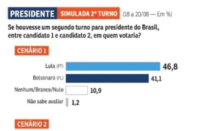 Pesquisa presidencial Correio/Opinião