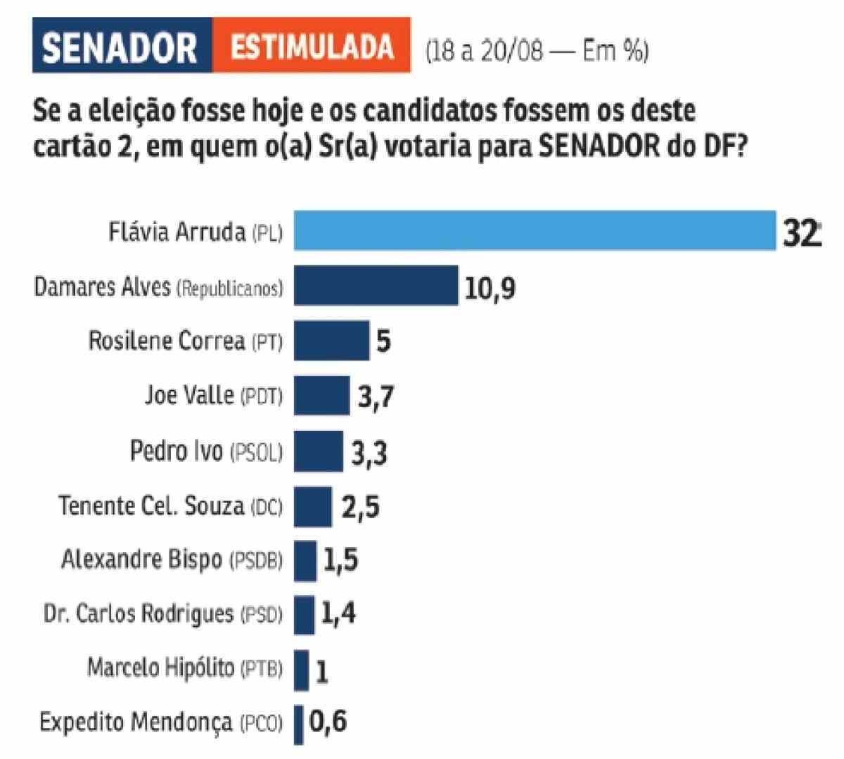 Poder Entrevista: Damares Alves, pré-candidata ao Senado pelo Distrito  Federal 