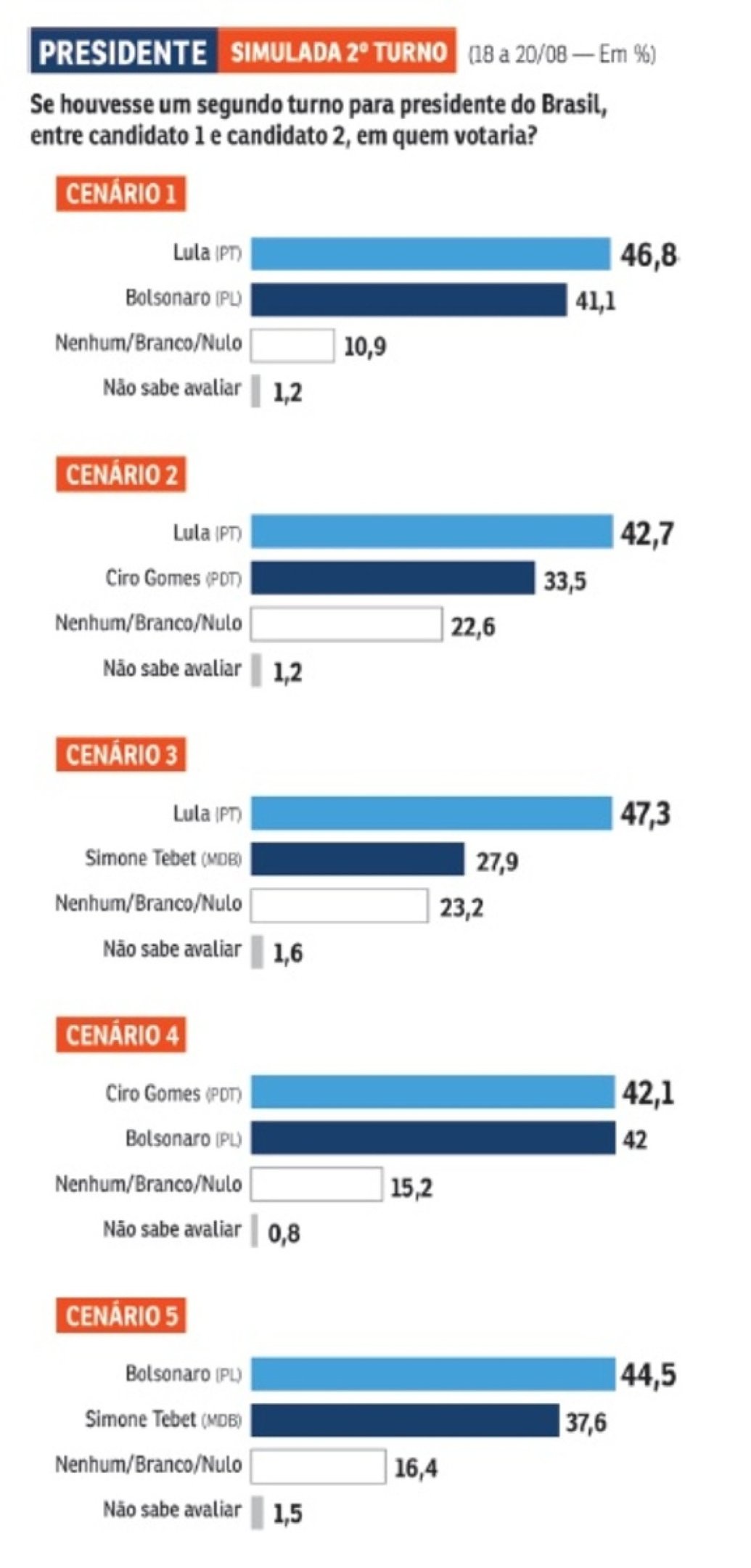 Pesquisa presidencial Correio/Opinião Pesquisa presidencial Correio/Opinião