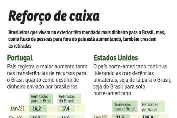 Reforço de caixa