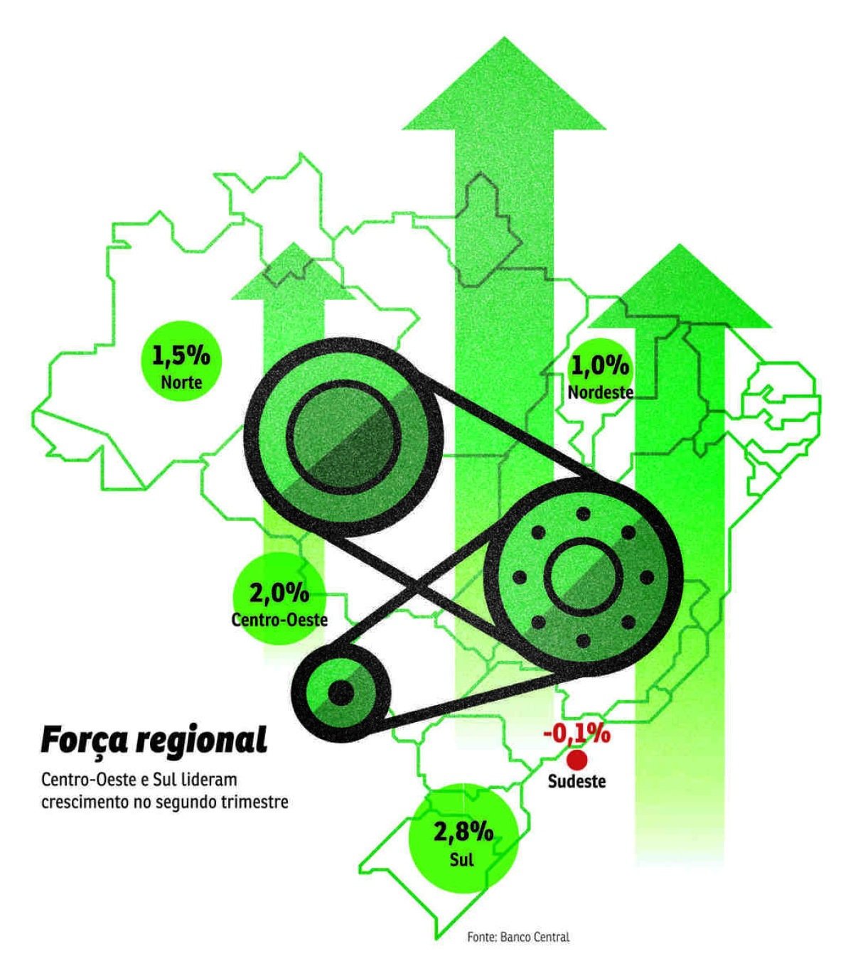 pri-0309-crescimento