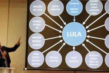 Deltan fala sobre Lula com Powerpoint -  (crédito: Redes Sociais/Reprodução)