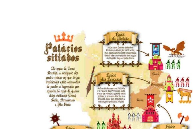 Política Guerra dos Tronos