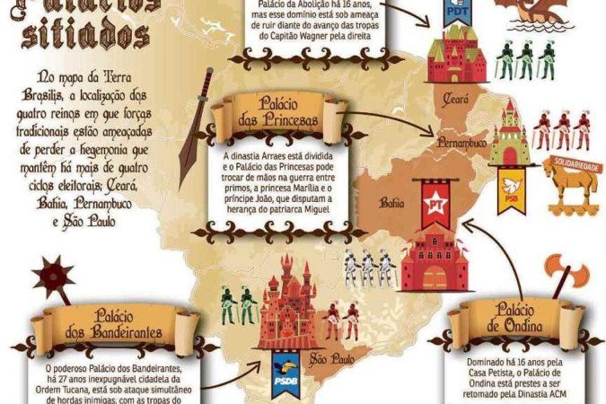 Política Guerra dos Tronos