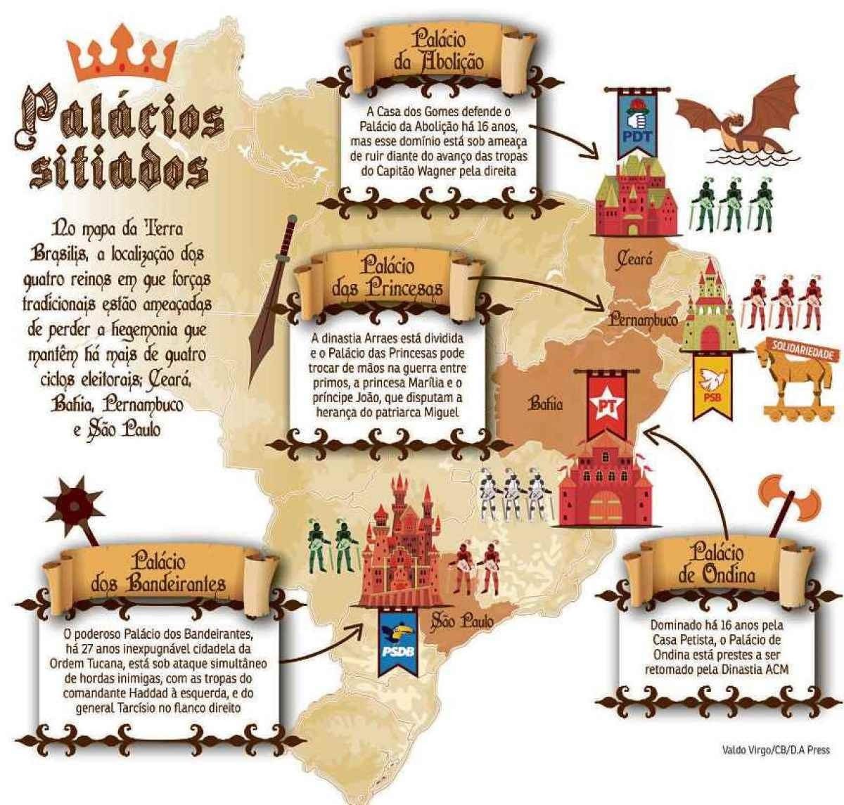 Pol&iacute;tica Guerra dos Tronos