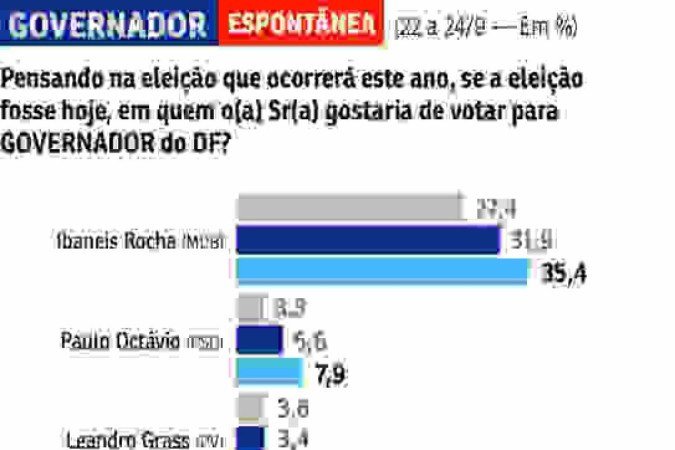 Governador Espontanea