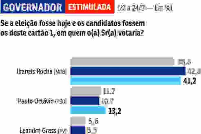 Governador estimulada