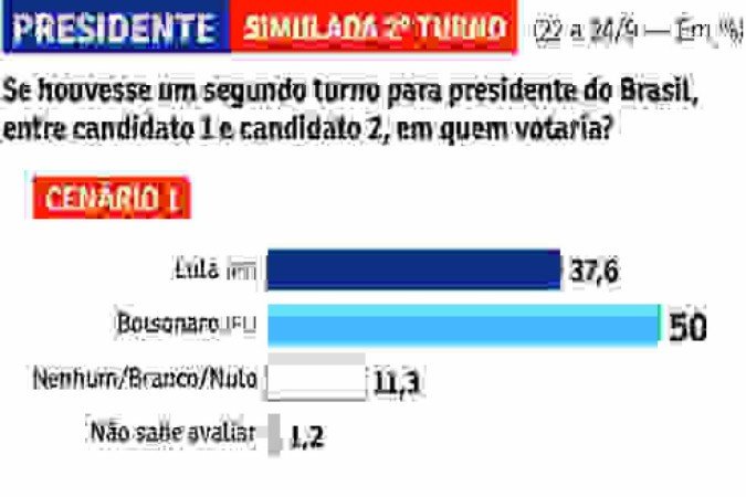 Presidenta estimulada 2 turno