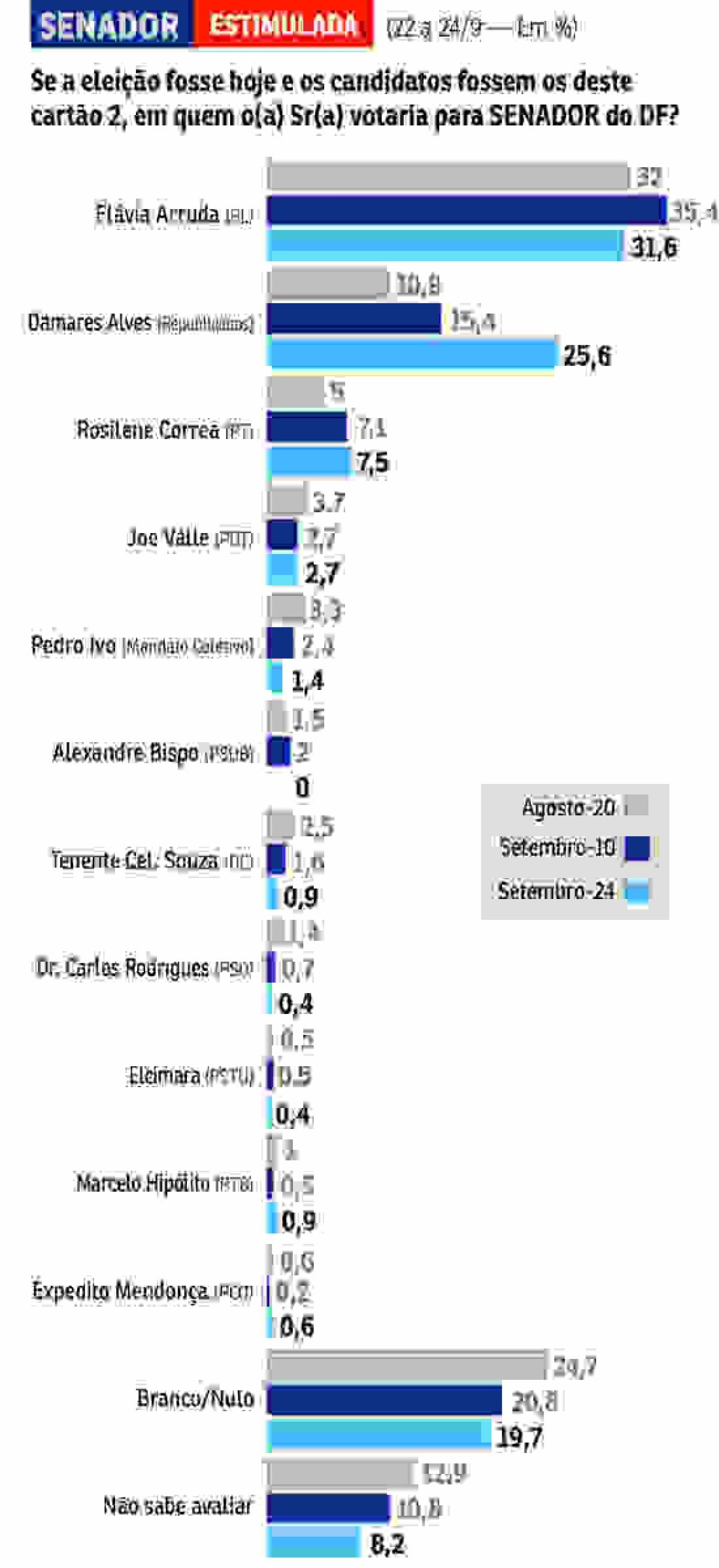 Republicanos anuncia Damares Alves ao Senado pelo DF nesta segunda (25)