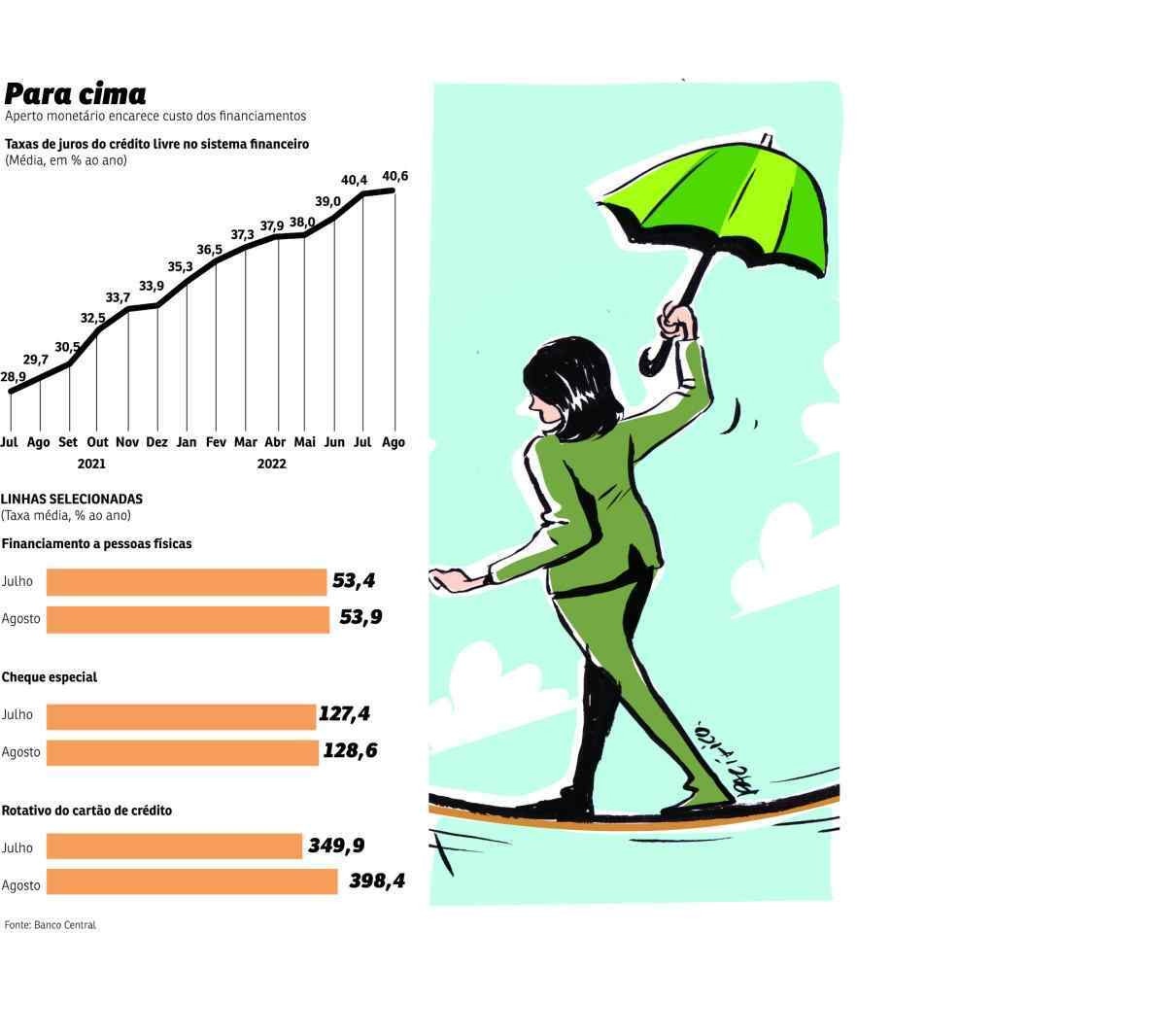 economia