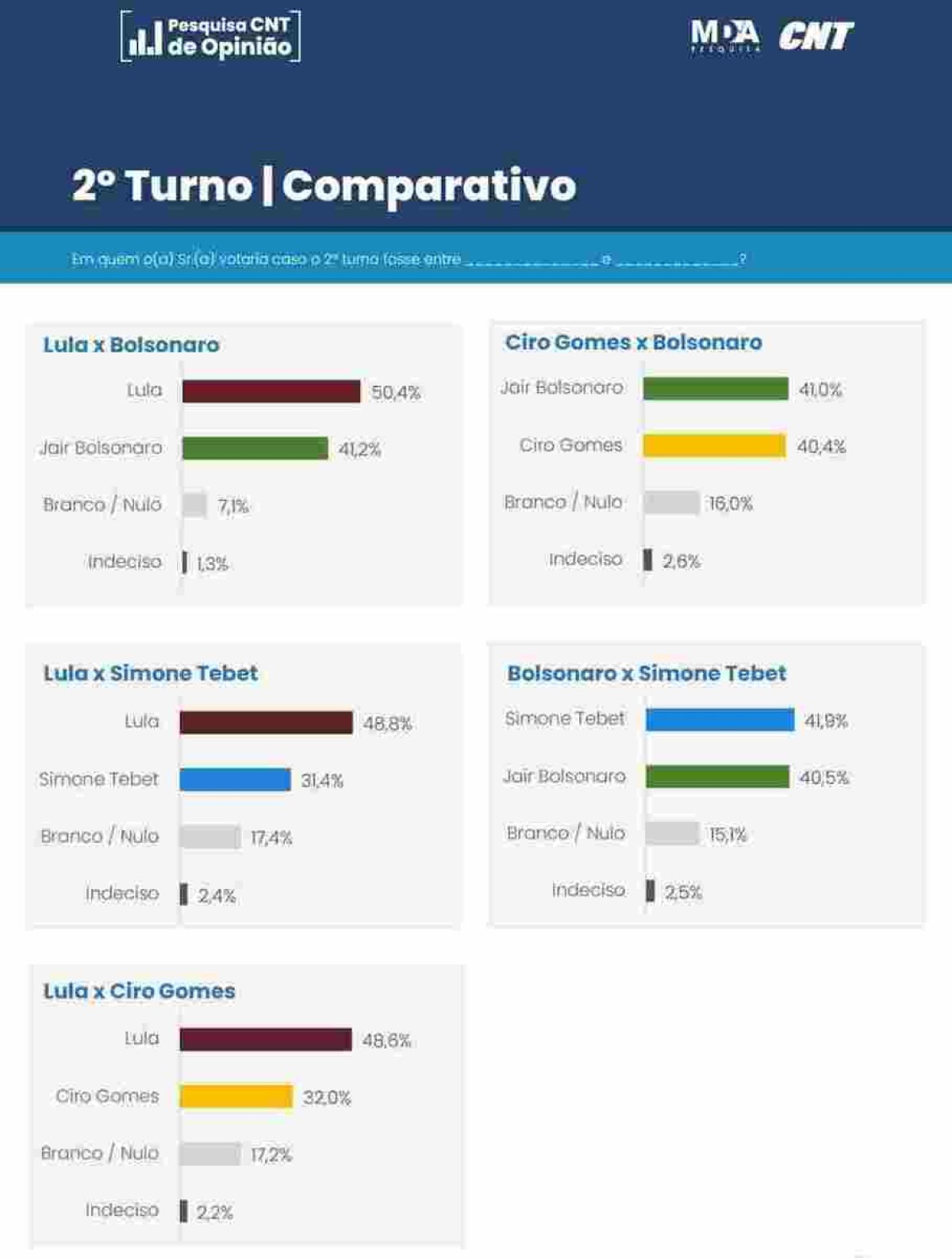 Fecham centros de votação no segundo turno das presidenciais na