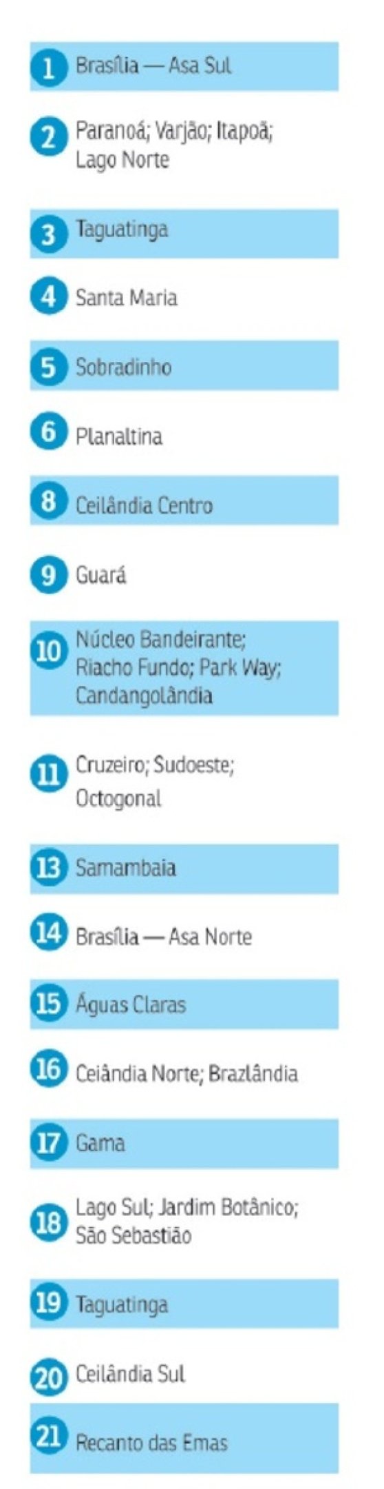 Mapa da vota&ccedil;&atilde;o no DF