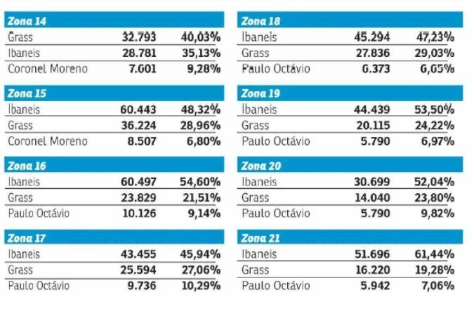 Mapa da votação no DF
