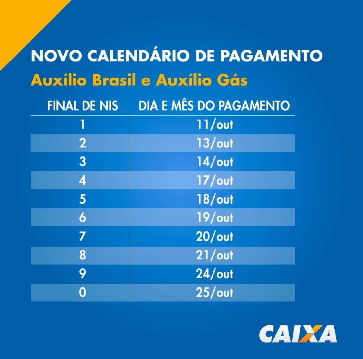Calendário de pagamento Auxílio Brasil e Auxílio Gás