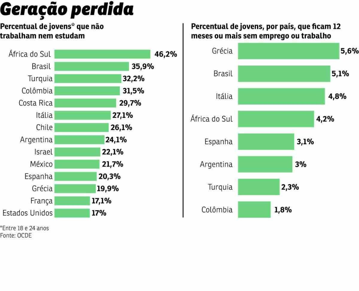 29 das 30 cidades com mais geração de empregos estão no interior do país -  20/10/2015 - UOL Economia