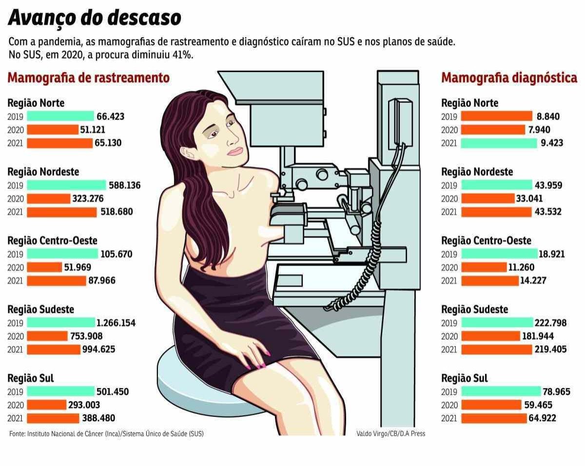 Mamografias