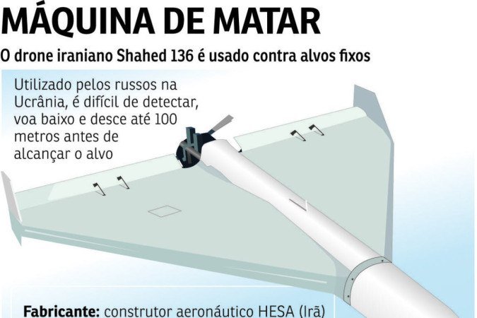 Moradores surpreendidos pela explosão de um drone, no centro da capital ucraniana: mais de 30 artefatos semearam pânico entre a população