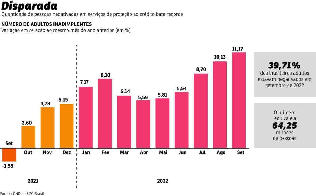 Existem quantos CNPJ ativos no Brasil? Veja as estatísticas! - SóPJ