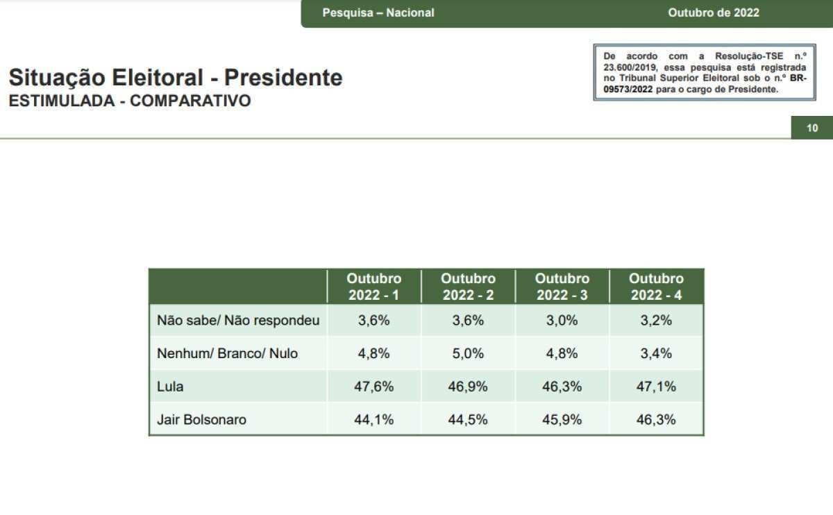 Como consultar as pesquisas eleitorais de intenção de voto no TSE