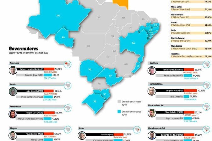 mapa governadores