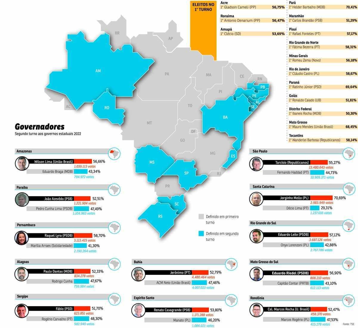 mapa governadores