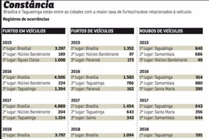 roubo e furto de carros 