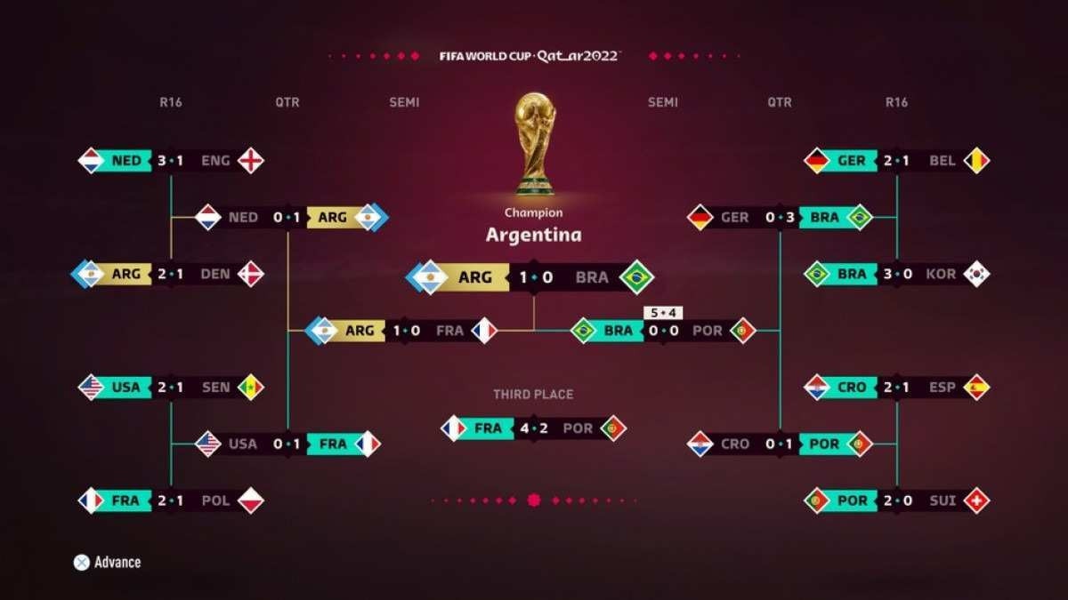 Vem aí o mata-mata da Copa do Mundo com os jogos eliminatórios das