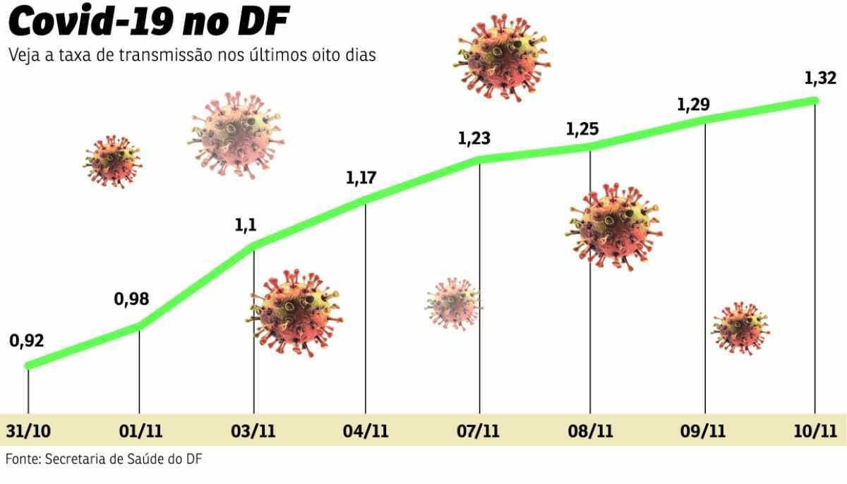 grafico covid df