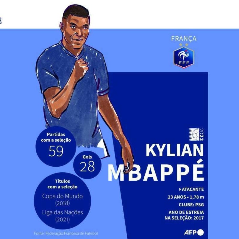 Os impressionantes números de Kylian Mbappé, artilheiro da Copa do Mundo do  Catar