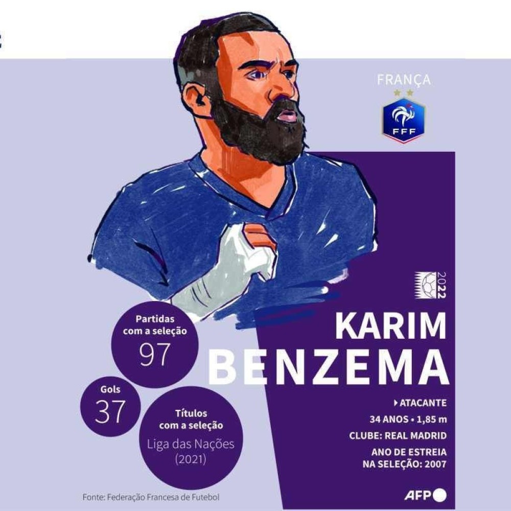 Karim Benzema vence prémio Jogador do Ano da UEFA, UEFA Champions League