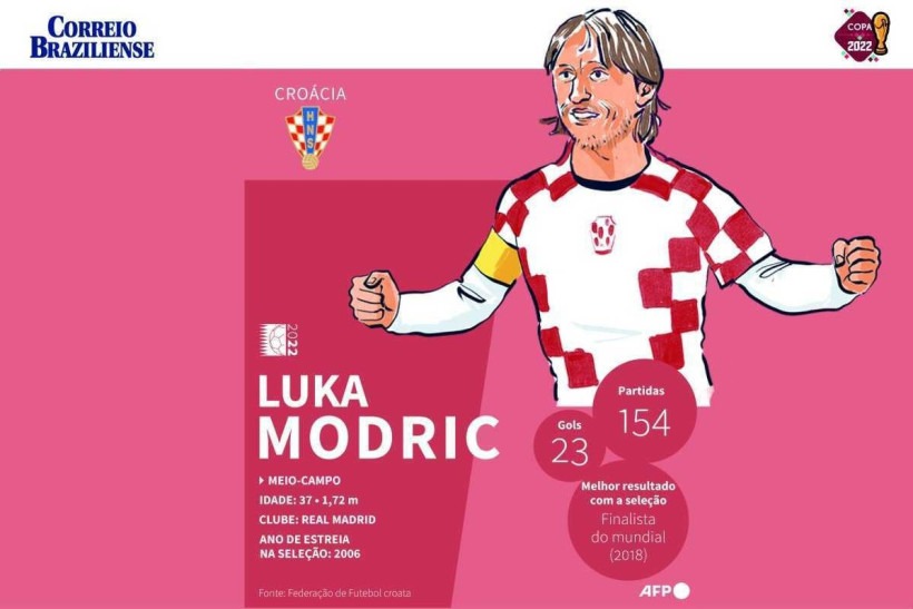 Luka Modrić – Wikipédia, a enciclopédia livre