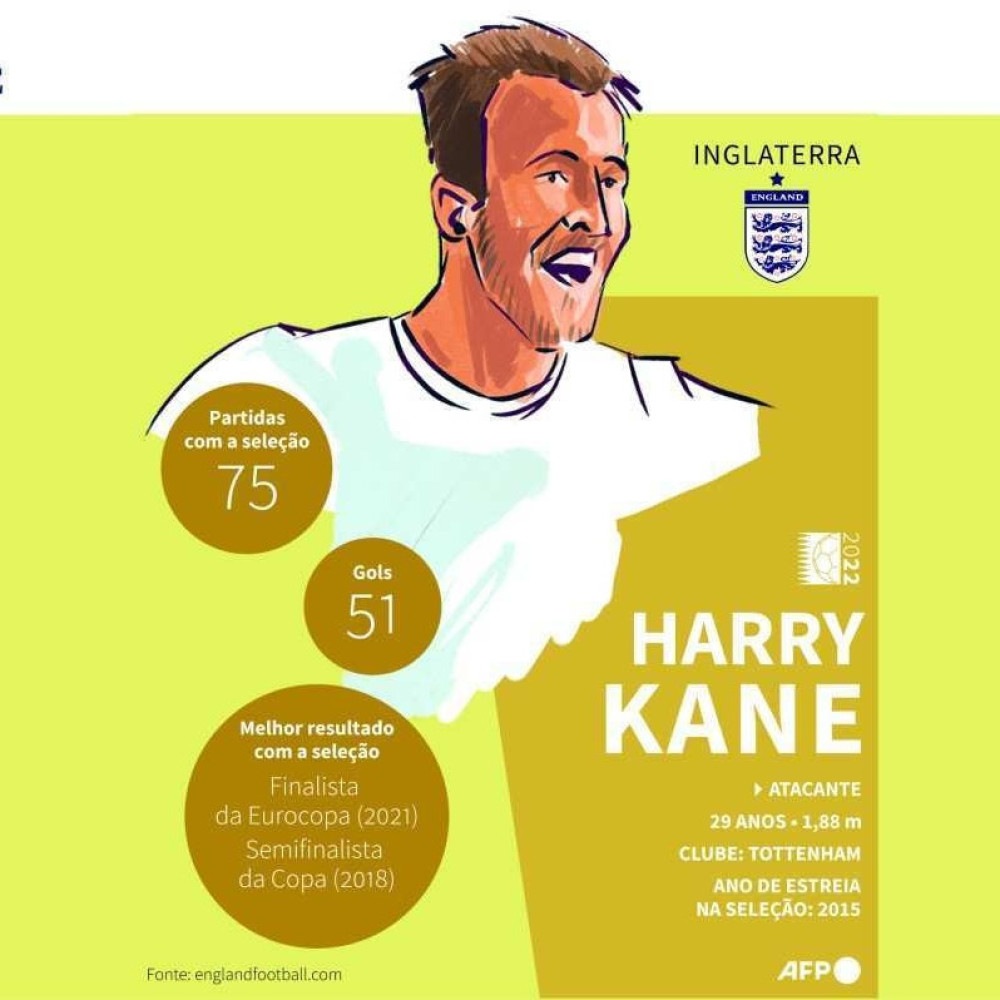 Artilheiro da Premier League, Harry Kane não vai jogar contra a Seleção  Brasileira