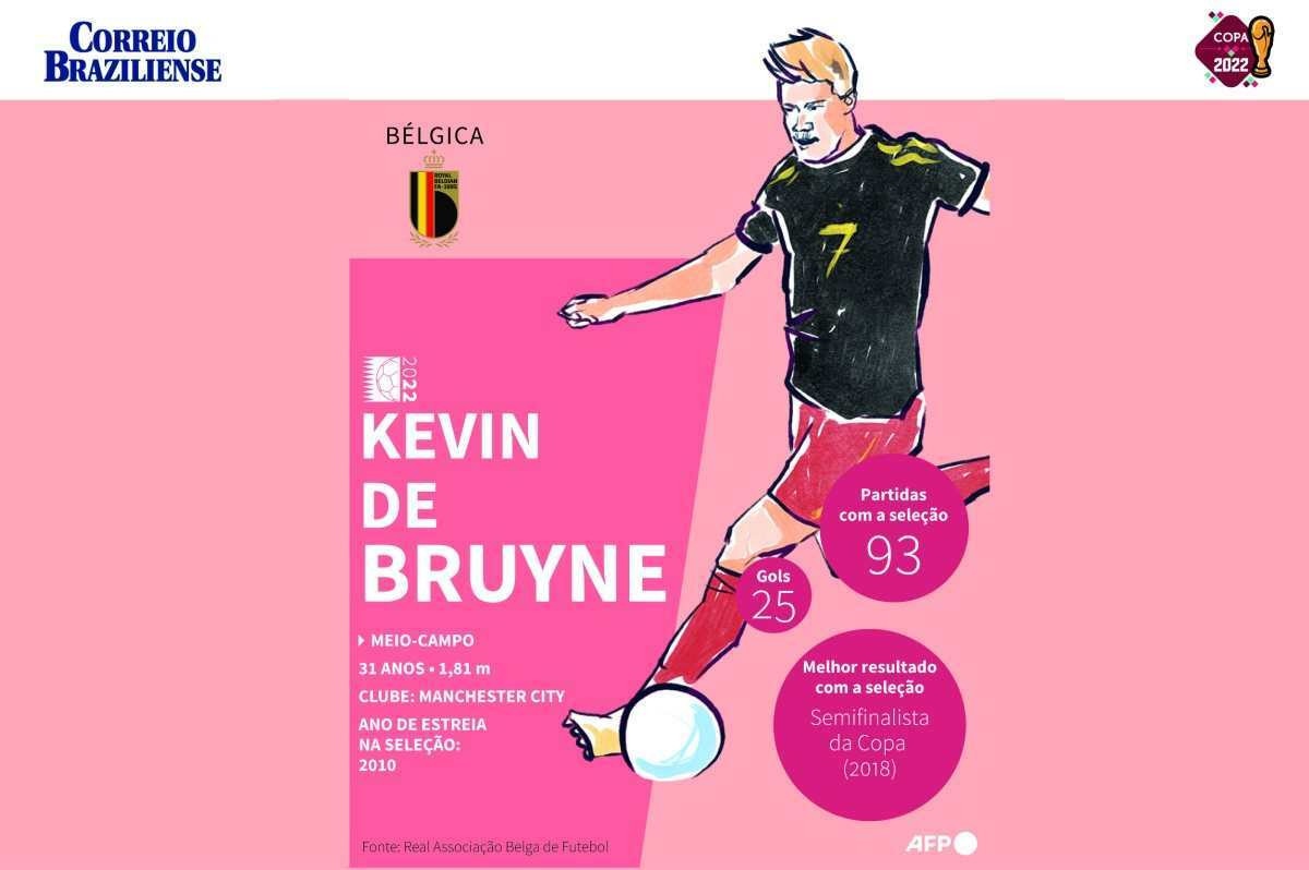 Kevin De Bruyne, o motor da forte Geração Belga para a Copa do Mundo