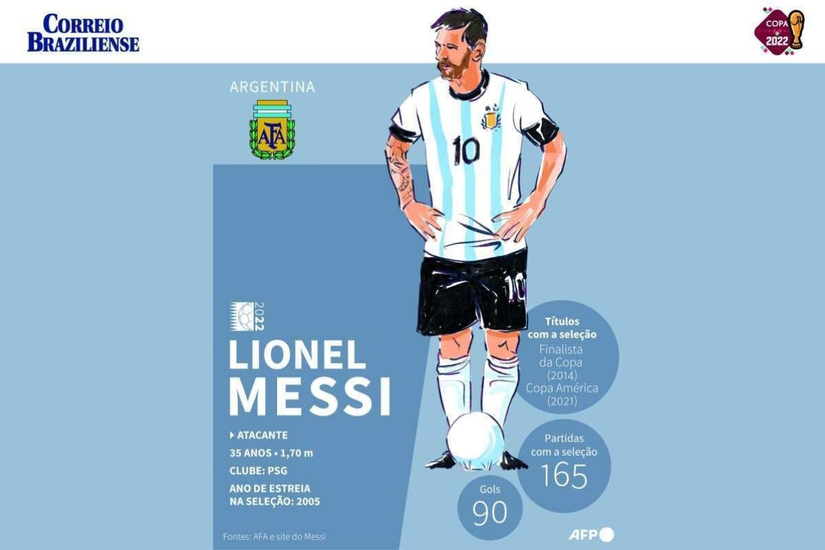 Opinião: Geração que voa deixa Messi descansar tranquilo na Argentina