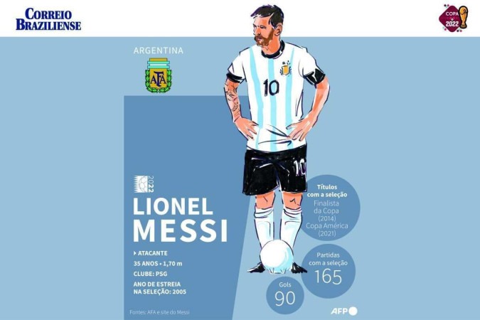 Messi projeta confronto contra o Brasil e avalia momento do rival: Não vem  bem - Folha PE