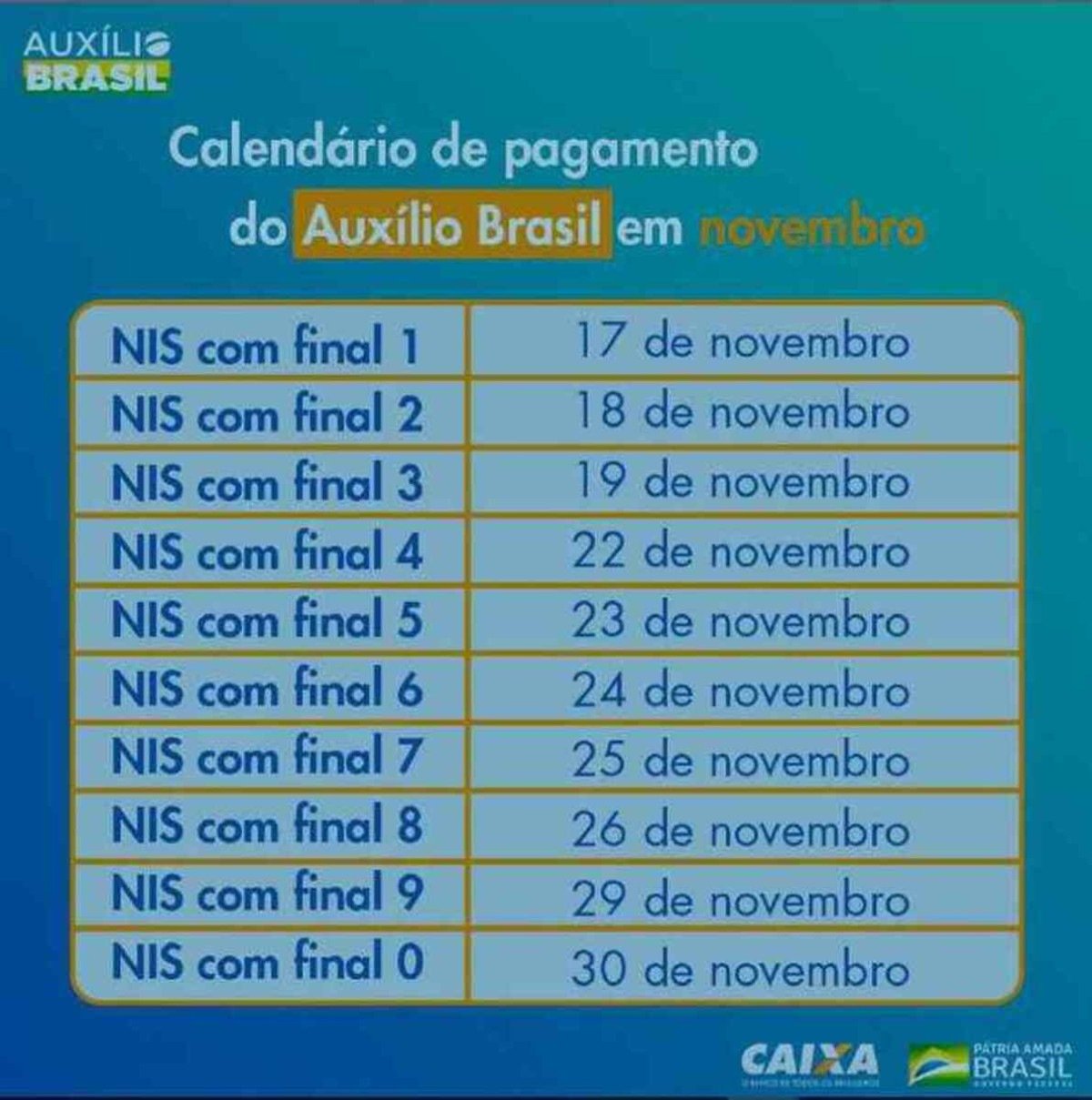 Auxílio Brasil