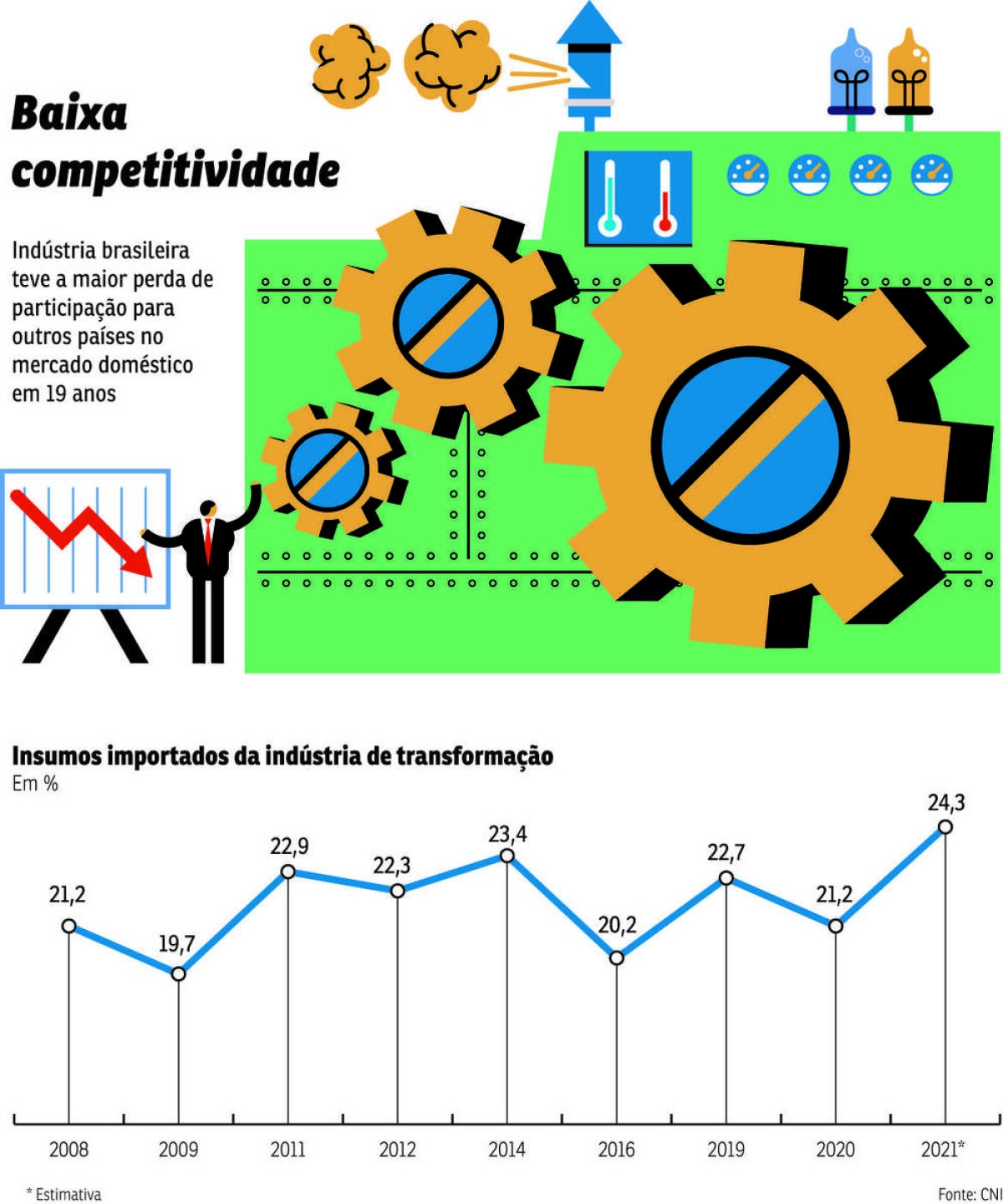 Marketing - Estudos Mercado 2011 2012