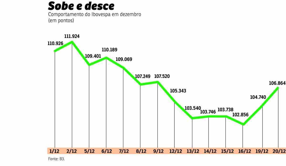 GRAFICO