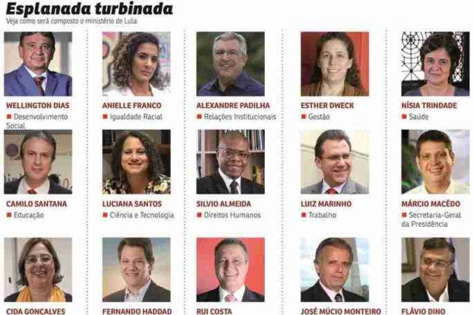 ministros de Lula